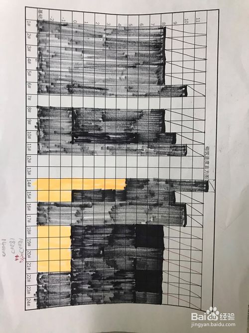 用直方图的方式来记录